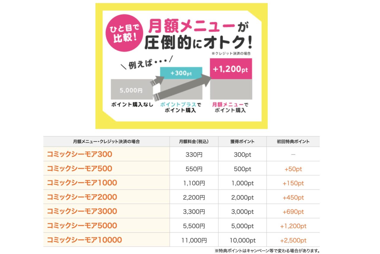 2. 継続利用なら断然お得!「月額メニュー」