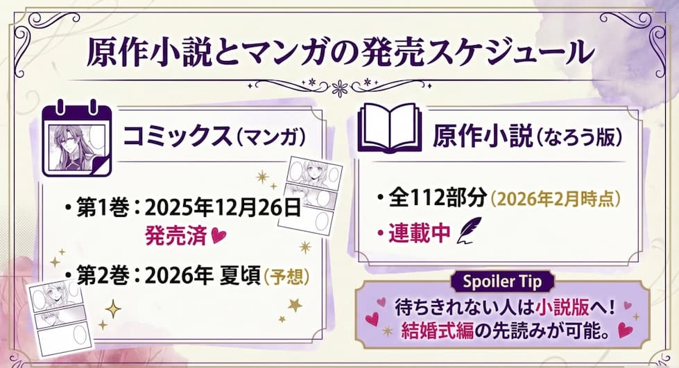 漫画1巻と2巻の発売日や連載更新スケジュール