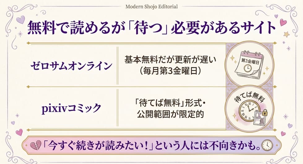 pixivコミックやゼロサムオンラインの配信状況